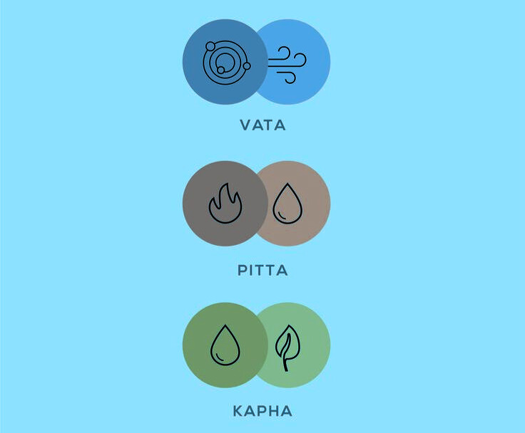 how to balance vata pitta kapha
