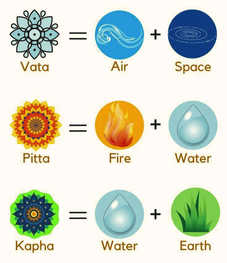 how to balance vata pitta kapha
